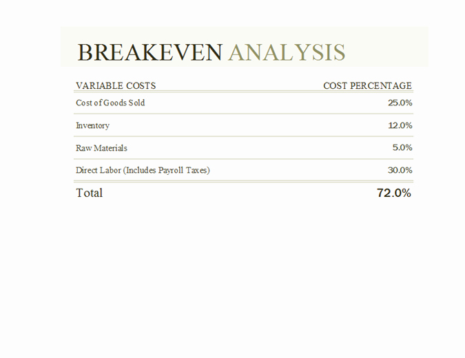 Break even Analysis Excel Template Luxury Profit and Loss Fice