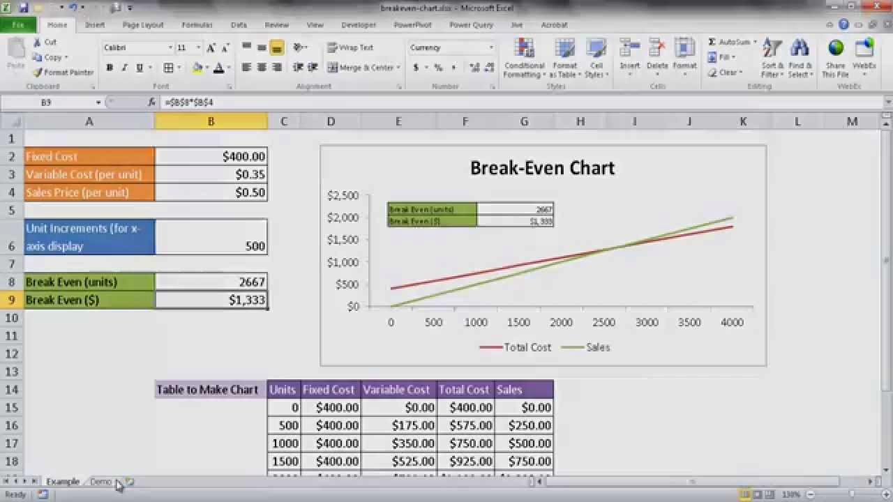 Break even Analysis Excel Template New Create A Break even Analysis Chart