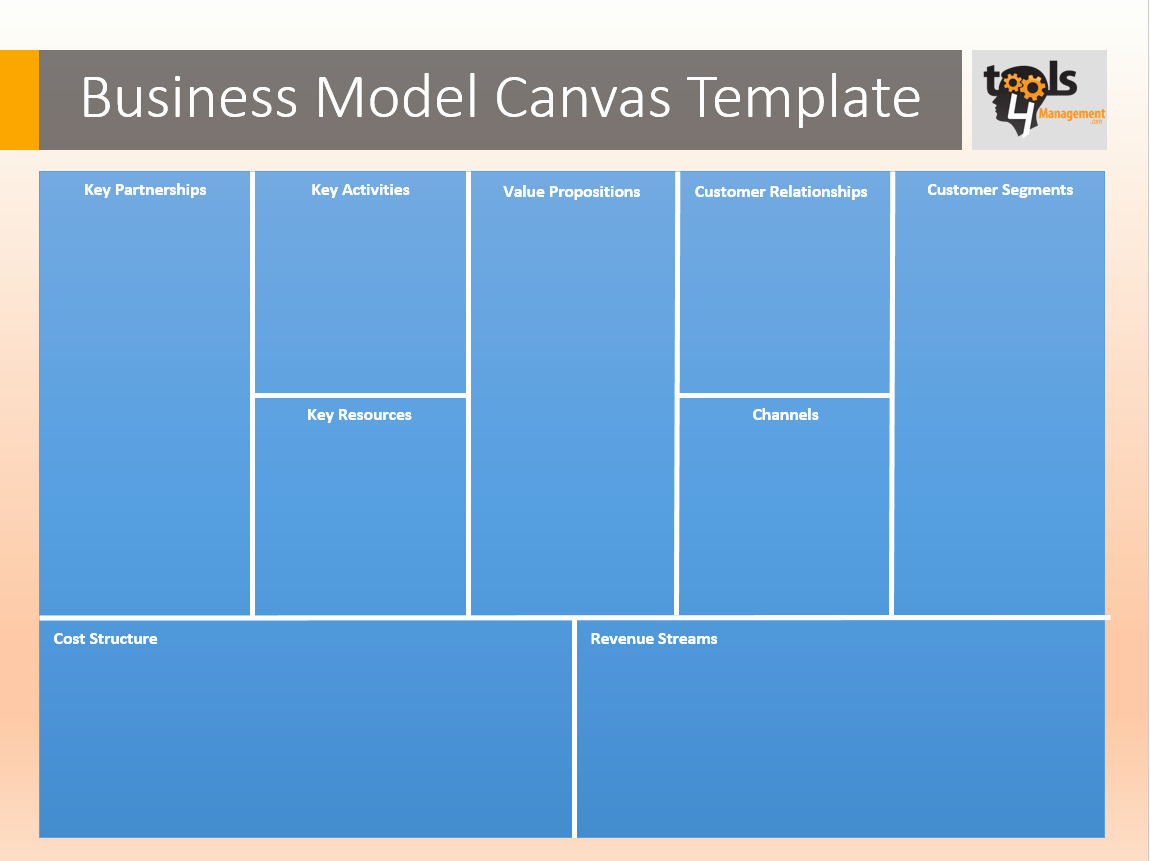 Business Model Canvas Template Word New Business Model Canvas Template