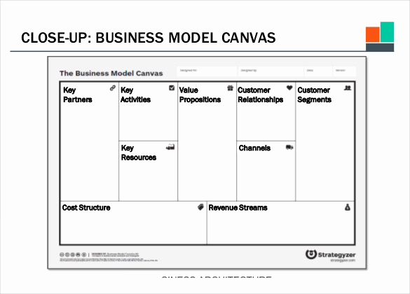 Business Model Canvas Template Word Unique 20 Business Model Canvas Template Pdf Doc Ppt