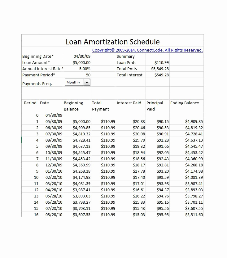 Car Loan Amortization Schedule Excel Best Of 28 Tables to Calculate Loan Amortization Schedule Excel