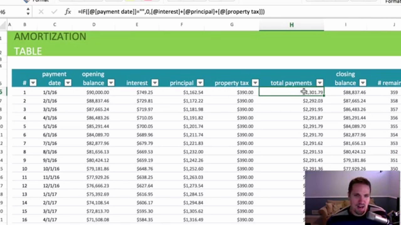 Car Loan Amortization Schedule Excel Inspirational Using Microsoft Excel as A Loan Amortization Calculator