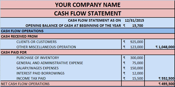 Cash Flow Template Excel Awesome Download Cash Flow Statement Excel Template Exceldatapro