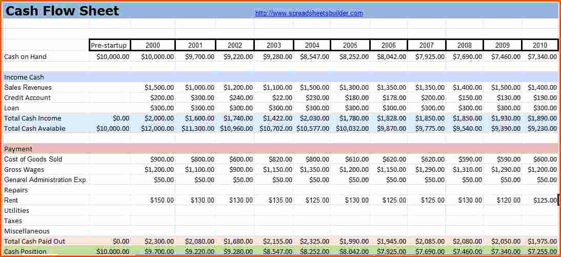 Cash Flow Template Excel Elegant Free Cash Flow Statement Template Spreadsheet