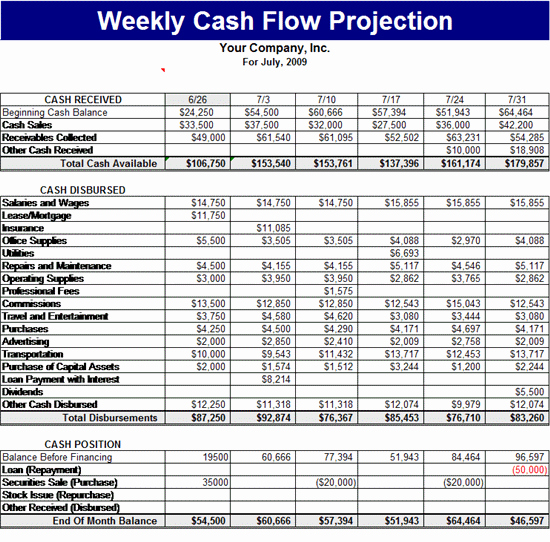Cash Flow Template Excel Fresh Weekly Cash Flow Projection Template forecasts Template
