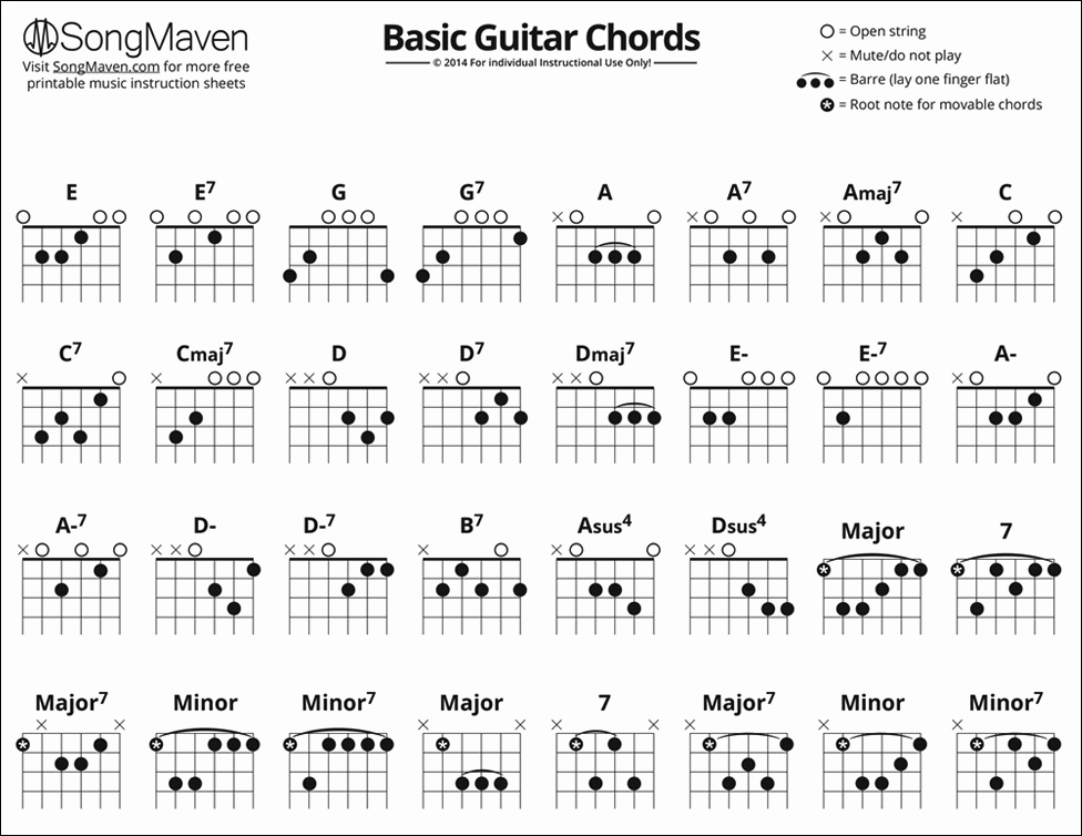 Chord Chart Guitar Complete Best Of Beginner Guitar Chords songmaven
