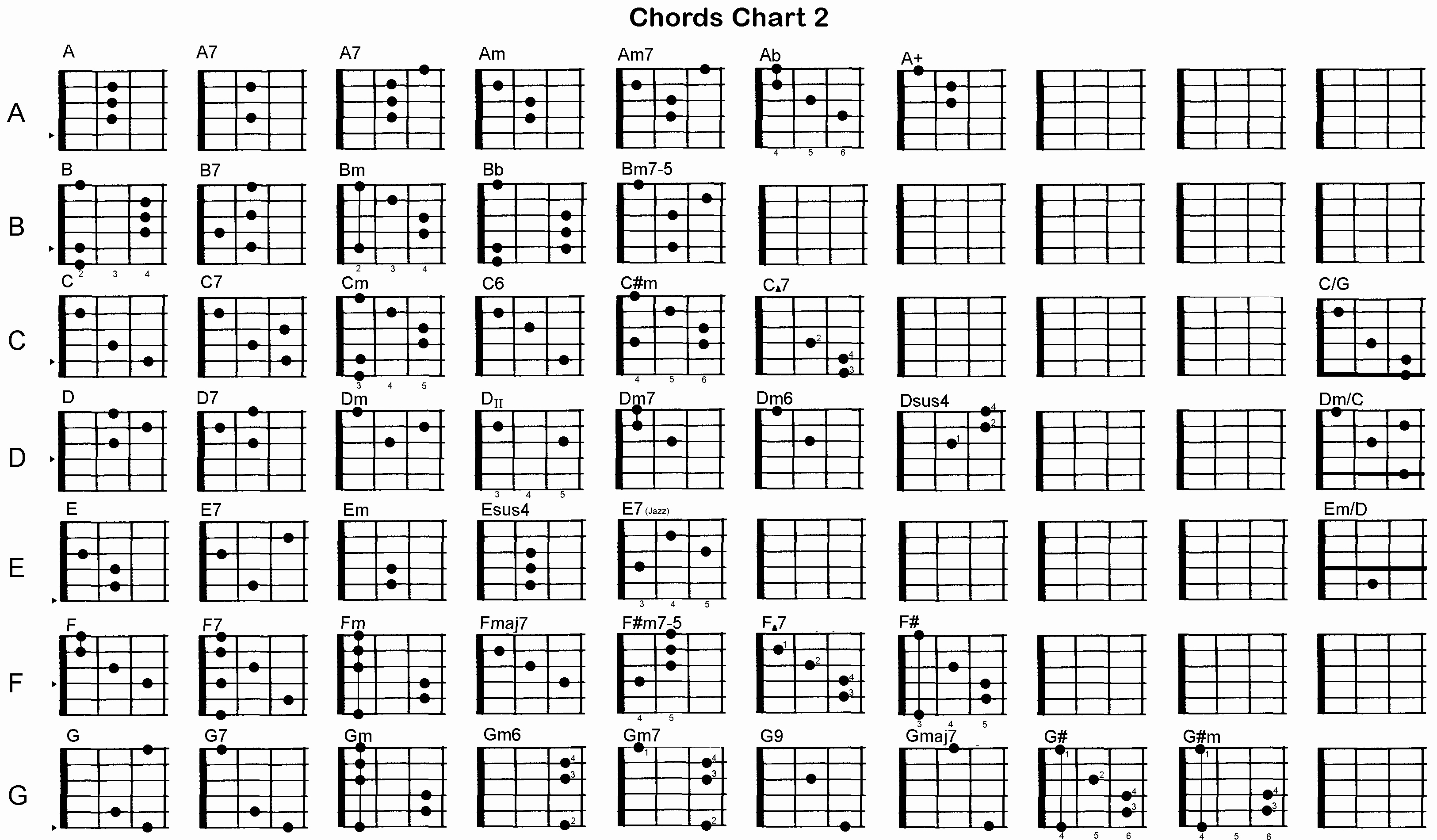 Chord Chart Guitar Complete Fresh Plete Chord Chart Helpful Music Things