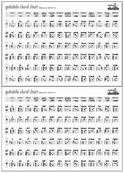 Chord Chart Guitar Complete Lovely Guitalele Chord Chart My New Guitalele In 2019