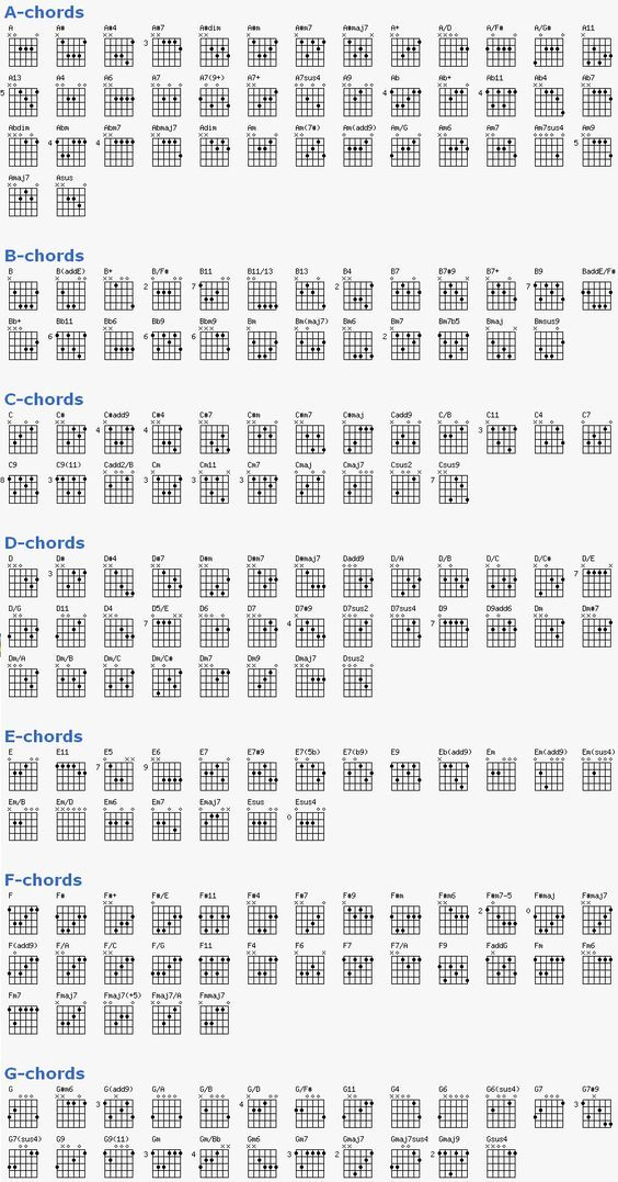 Chord Chart Guitar Complete New Downloadable songbook with Plete Chords Chart Free