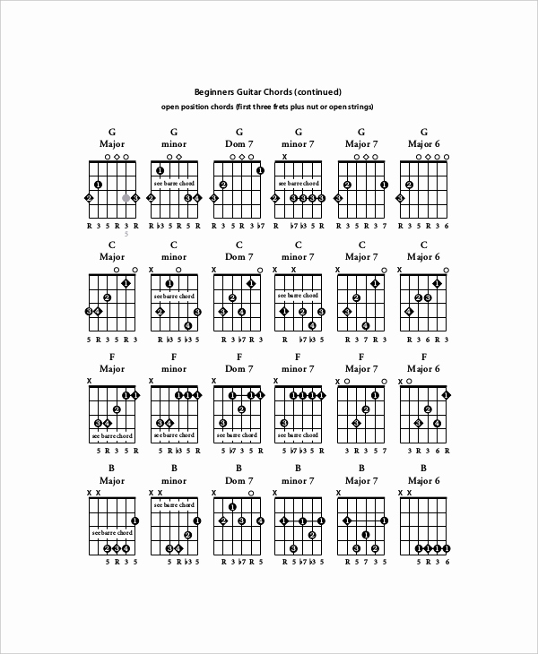 Chord Chart Guitar Complete Unique 5 Guitar Chords Chart for Beginners Free Sample