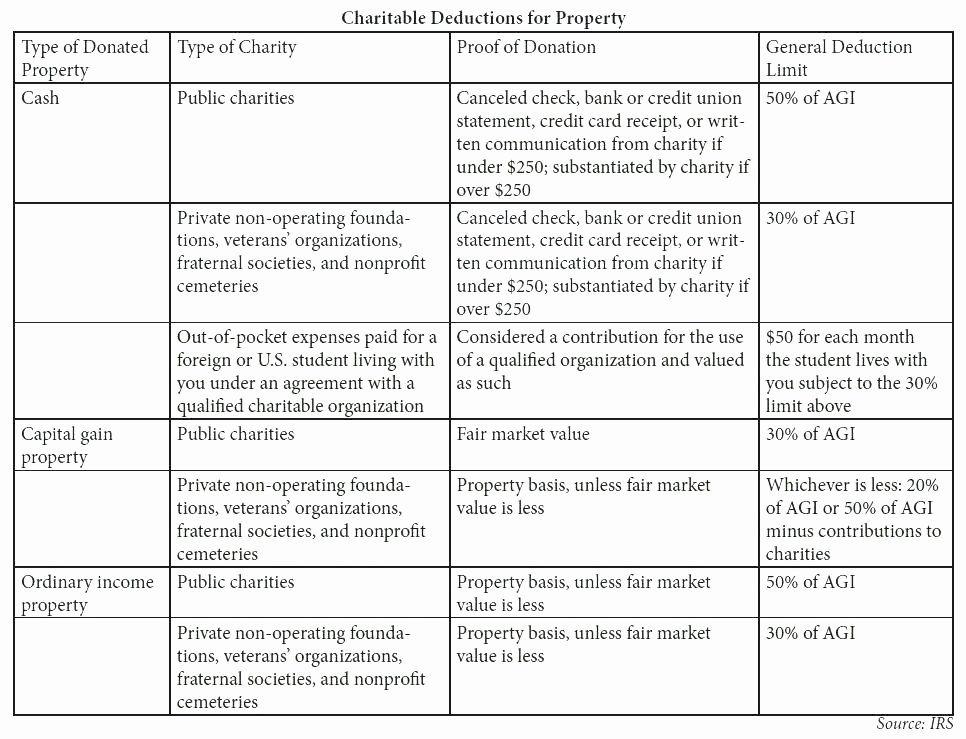 Clothing Donation Tax Deduction Worksheet Best Of 20 Tax Donation Worksheet – Diocesisdemonteria