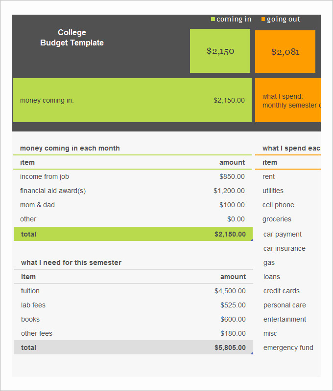 College Student Budget Template Fresh College Bud Template 8 Free Word Pdf Excel