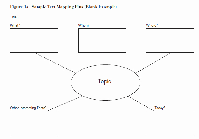 Concept Map Template Word Beautiful Graphic organizers