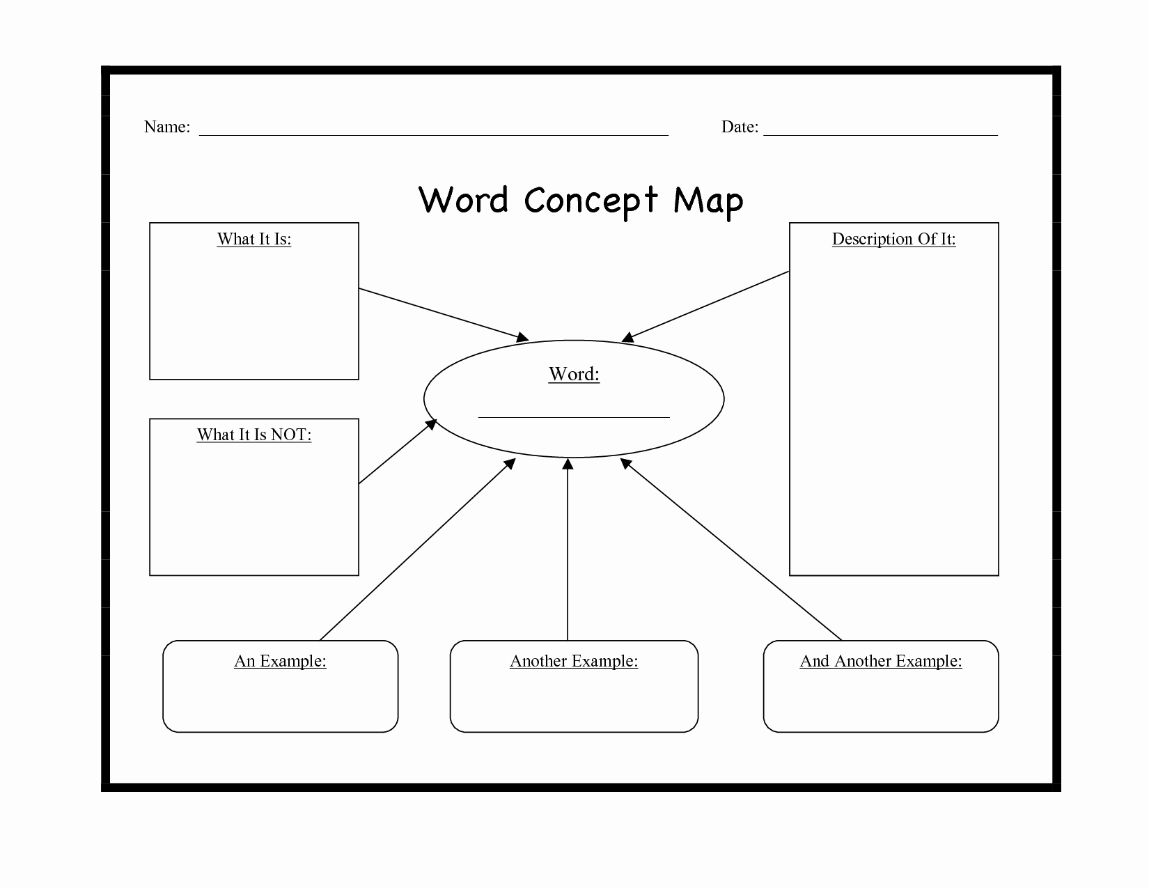 Concept Map Template Word Best Of Concept Map Template