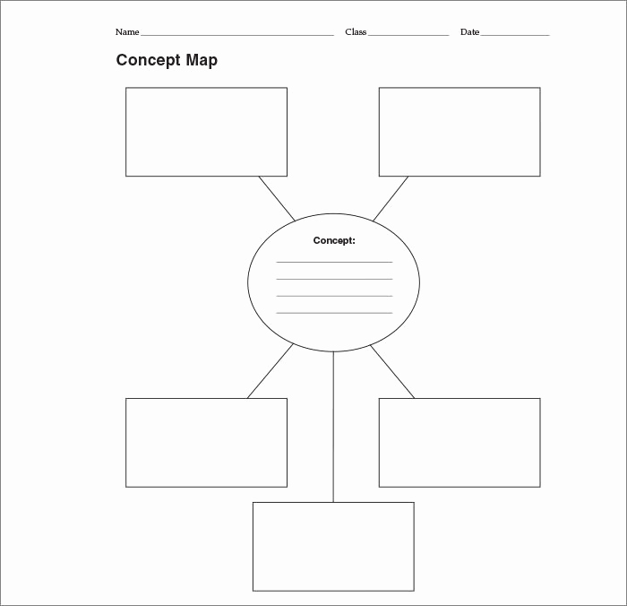 Concept Map Template Word Fresh Concept Map Template