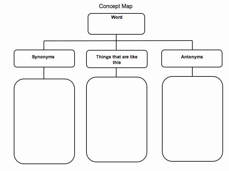 Concept Map Template Word Inspirational E Reader at A Time Narrative and Expository Texts