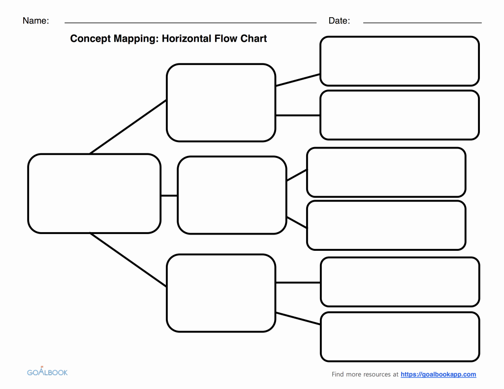 Concept Map Template Word Inspirational Graphic organizers Udl Strategies Mughals