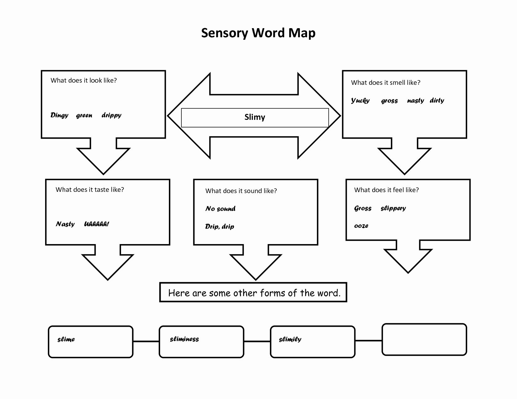 Concept Map Template Word Luxury My Essay On An Odyssean Education