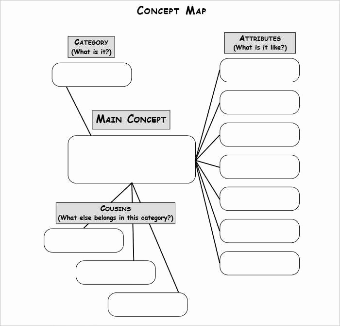 Concept Map Template Word Unique 45 Printable Concept Map Templates Word Pdf Doc Free