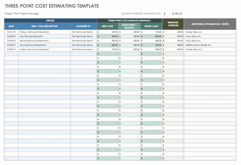 Construction Estimating Spreadsheet Template Beautiful Ultimate Guide to Project Cost Estimating