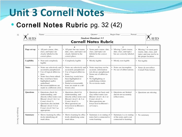 Cornell Notes Template Google Docs Best Of Cornell Notes Template Middle School Google Search