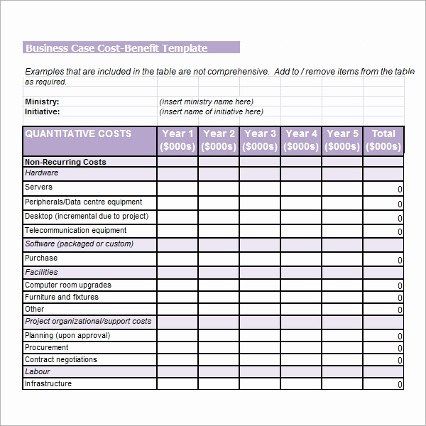 Cost Benefit Analysis Template Excel Awesome 18 Cost Benefit Analysis Templates Word Pdf