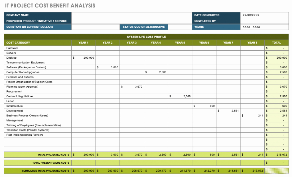 Cost Benefit Analysis Template Excel Best Of 25 Cost Analysis Template Excel Download Templates Study