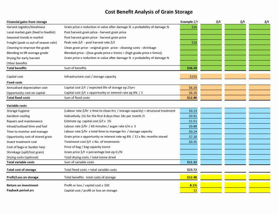 Cost Benefit Analysis Template Excel Best Of 41 Free Cost Benefit Analysis Templates &amp; Examples Free