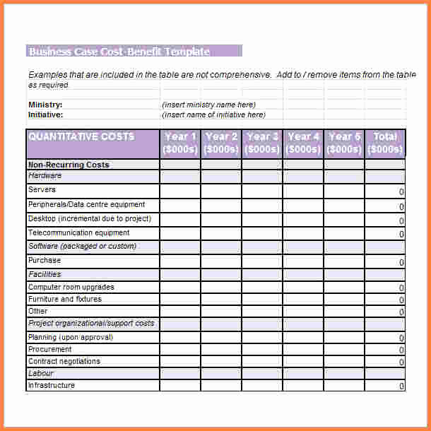 Cost Benefit Analysis Template Excel Elegant 10 Cost Analysis Spreadsheet