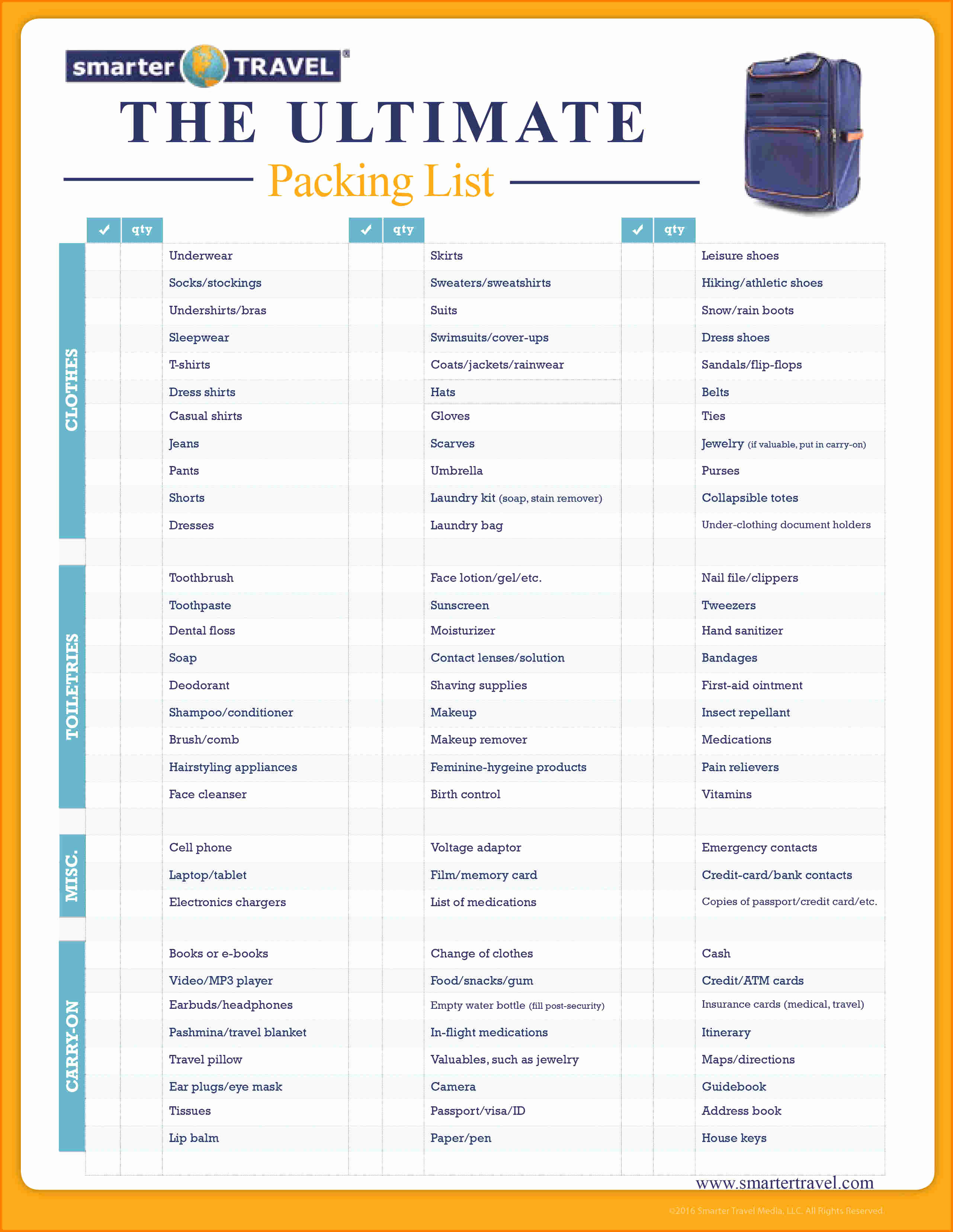Cruise Packing List Pdf Unique 9 Cruise Packing Checklist Pdf