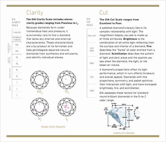 Diamond Clarity and Color Chart Elegant Diamond Clarity Chart – 8 Free Word Pdf Documents