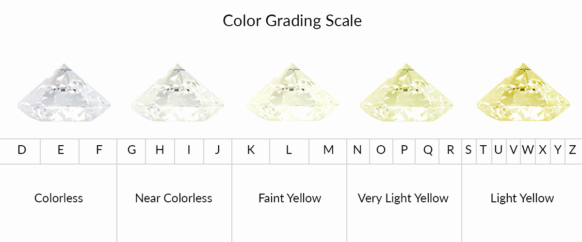Diamond Clarity and Color Chart Fresh Diamonds