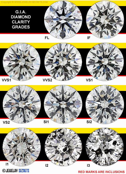 Diamond Clarity and Color Chart Lovely G I A Diamond Clarity Grades Graphic
