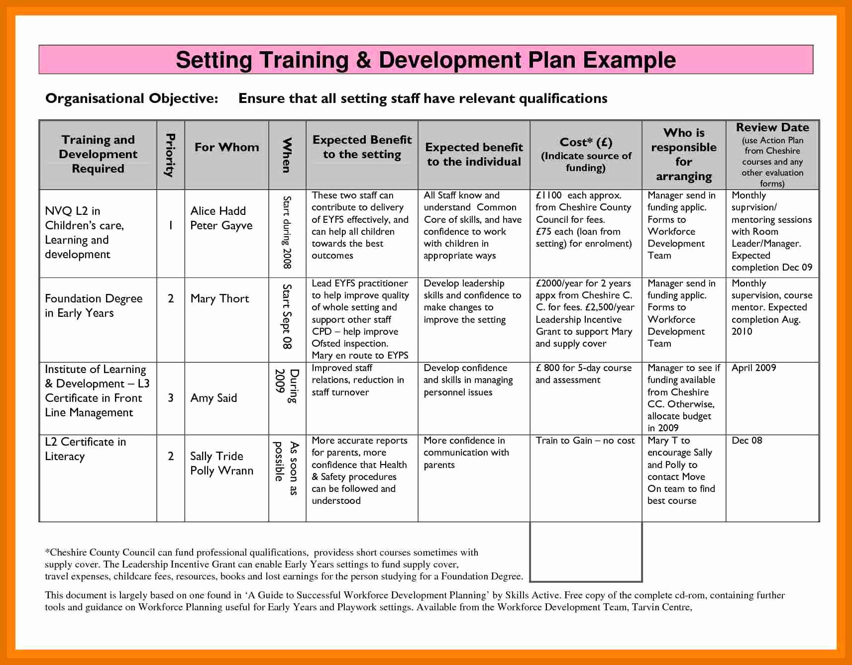 30 Employee Development Plan Examples Tate Publishing News