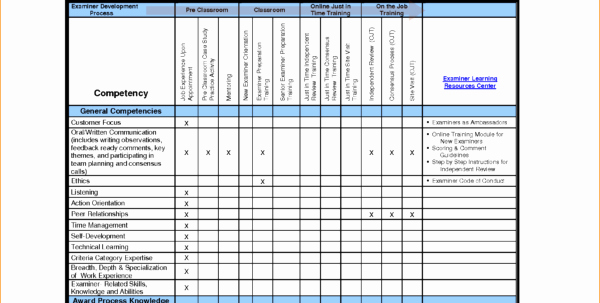 Employee Training Plan Template Fresh Employee Training Schedule Template In Ms Excel Excel