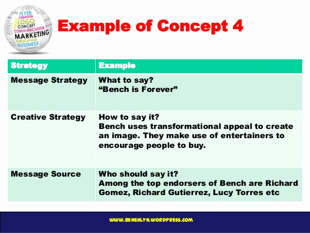 Example Of A Concept Unique Ch17 Marketing Concept