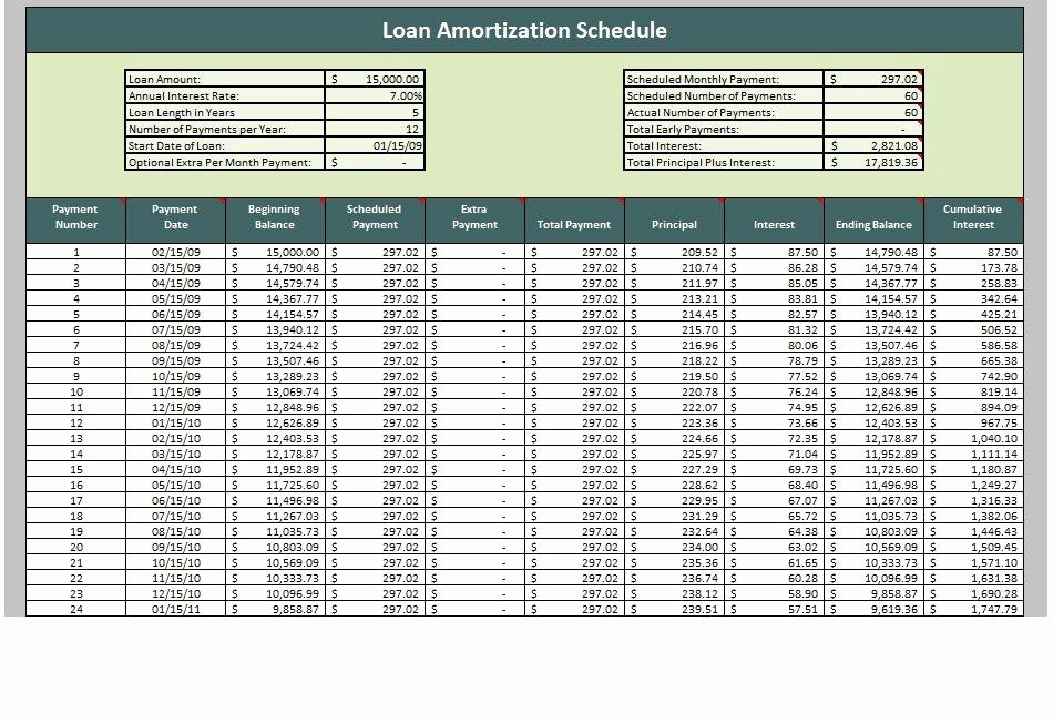 Excel Amortization Schedule Template Beautiful 28 Tables to Calculate Loan Amortization Schedule Excel