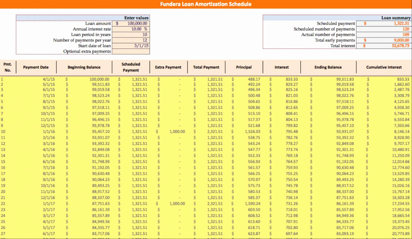 Excel Amortization Schedule Template Fresh Amortization Schedule Excel Template