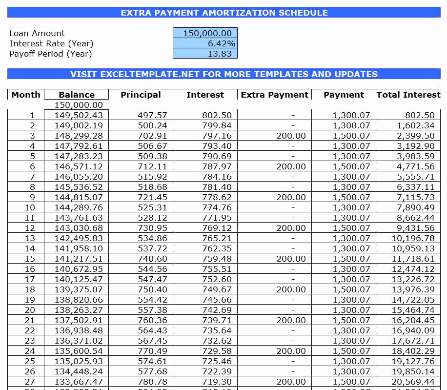 Excel Amortization Schedule Template Inspirational 5 Loan Amortization Schedule Calculators