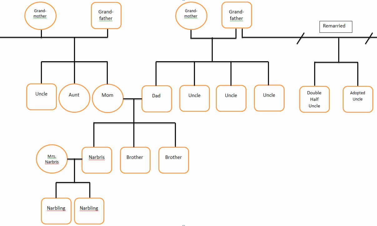 Family Tree Template with Siblings Inspirational Family Tree Template with Siblings and Cousins Edit My