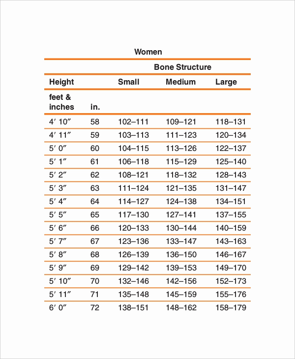 Female Height and Weight Chart Best Of 7 Height and Weight Chart Templates for Women Free