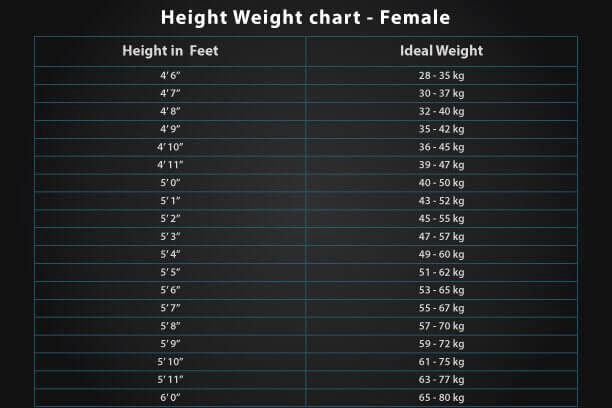 Female Height and Weight Chart Unique Height Weight Chart 6 Tips for Children to Increase Height
