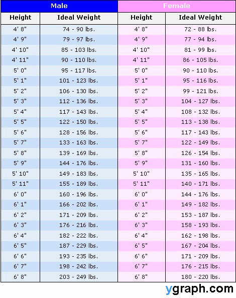 Female Height and Weight Chart Unique Height Weight Chart