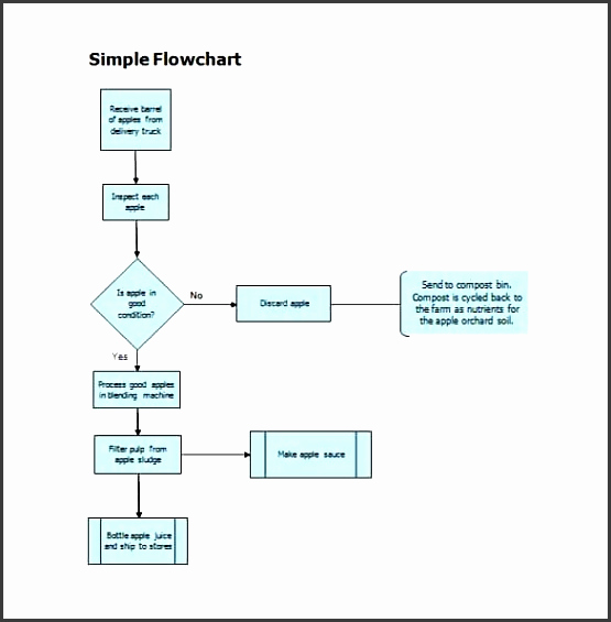 Flow Chart Template Excel Awesome 7 Flowchart Template Sampletemplatess Sampletemplatess