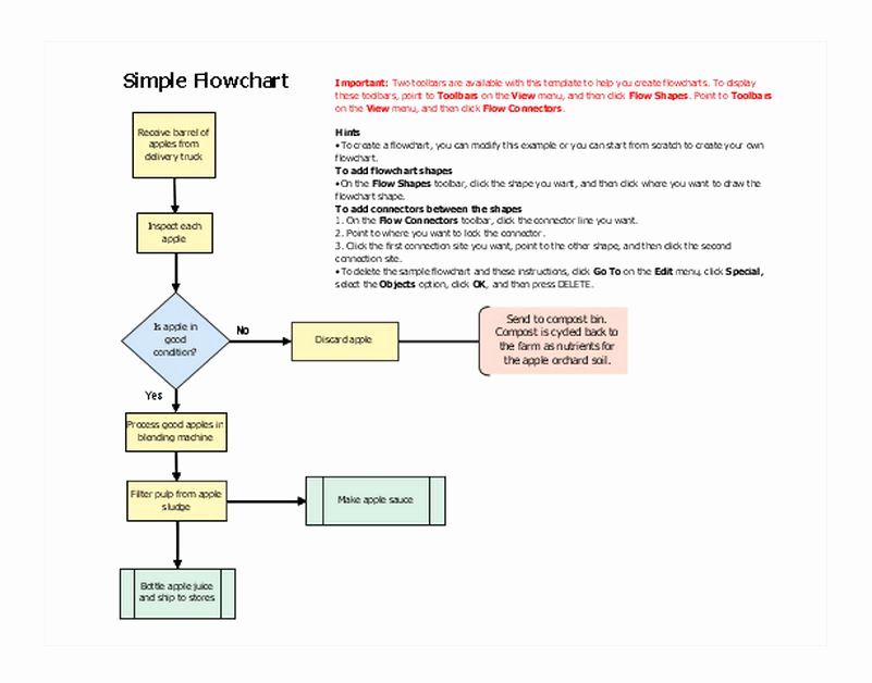Flow Chart Template Excel Awesome Flowchart Template