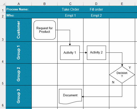Flow Chart Template Excel Best Of Flow Chart Template In Excel