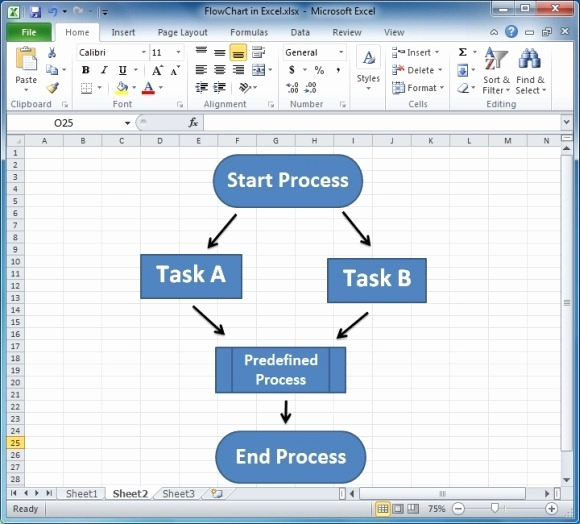 Flow Chart Template Excel Elegant How to Make A Flowchart In Excel