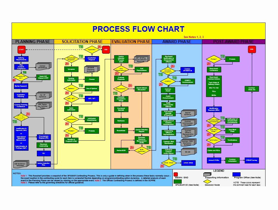 Flow Chart Template Excel Fresh 40 Fantastic Flow Chart Templates [word Excel Power Point]