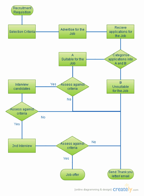 Flow Chart Template Excel Inspirational Easy Flow Charts In Excel – Creating Flow Charts 4