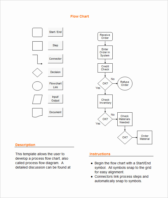 Flow Chart Template Excel Lovely Process Flow Chart Template – 9 Free Word Excel Pdf